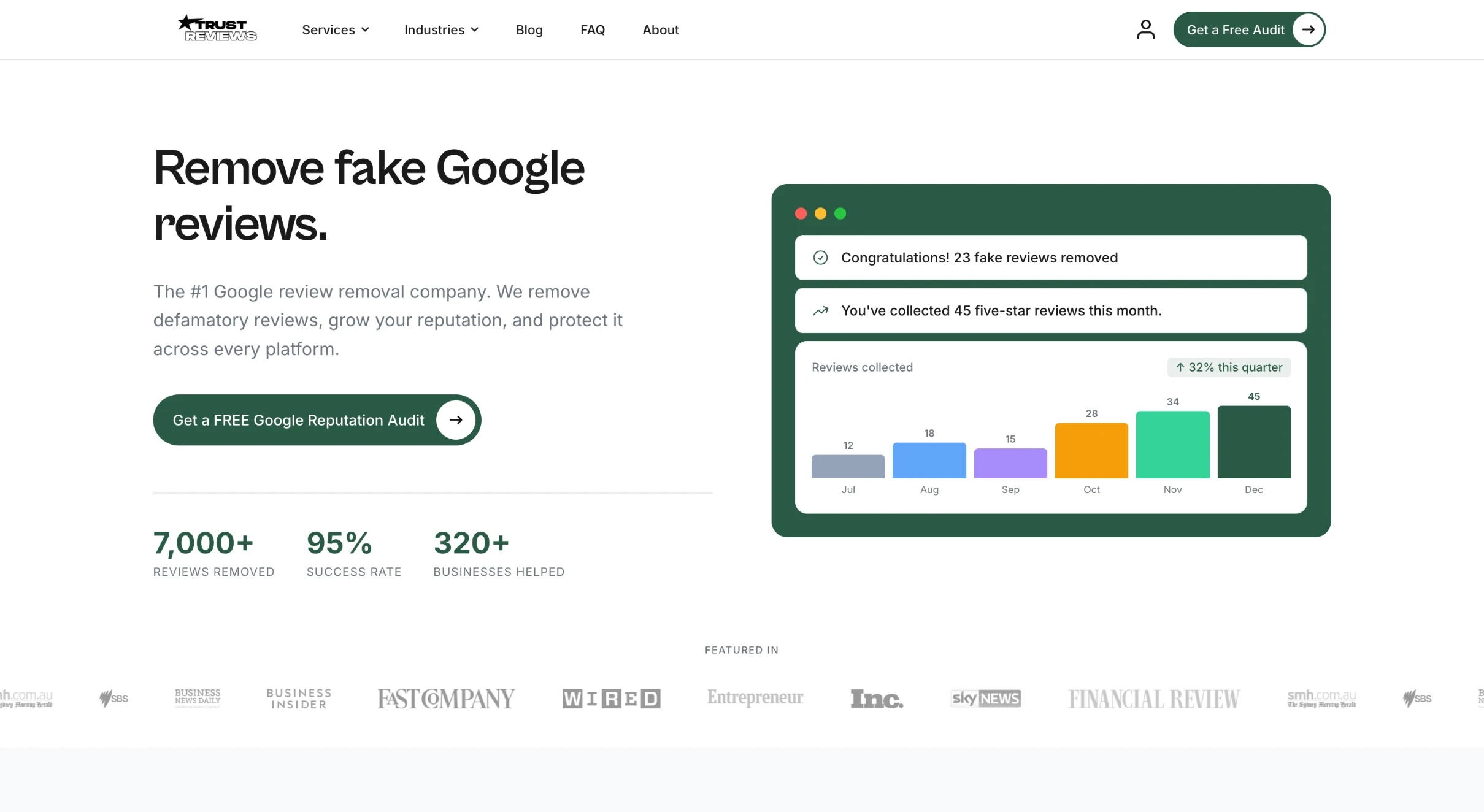 Trust Reviews reputation management platform screenshot